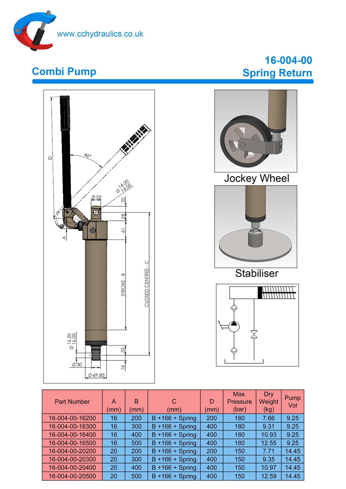 combi pump spring return
