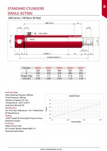 3 640 series cylinder