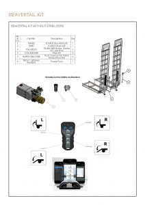 BEAVERTAIL DATA SHEET page 002 1