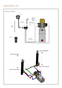 BEAVERTAIL DATA SHEET page 003 1