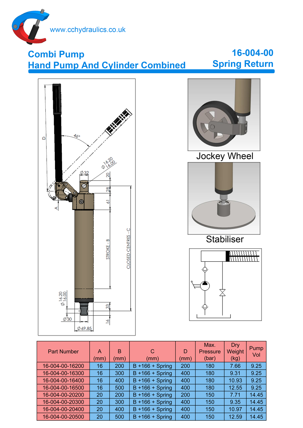 combi pump spring return